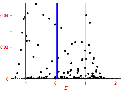 Strength function